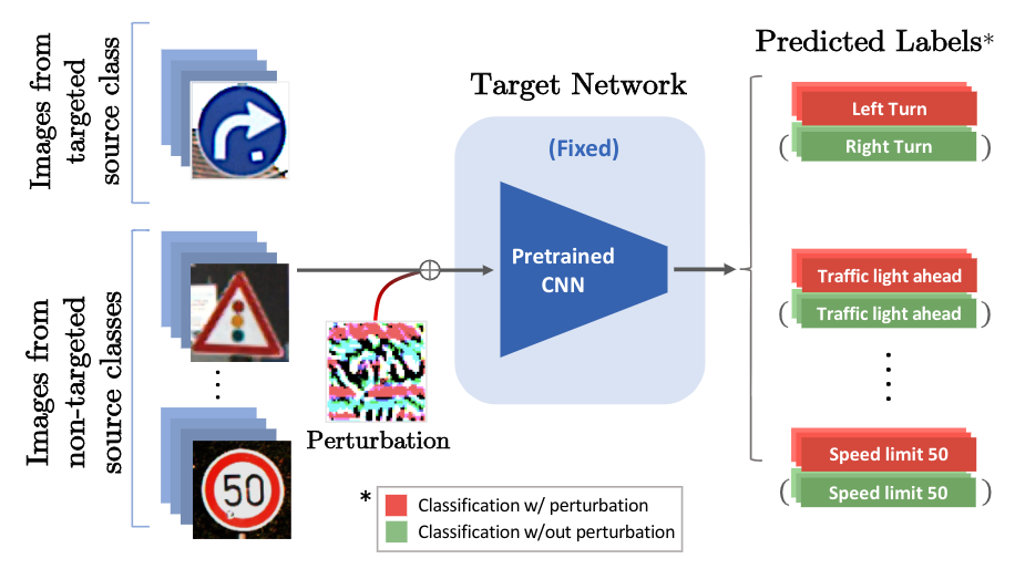 Double Targeted Universal Adversarial Perturbations | Chaoning Zhang